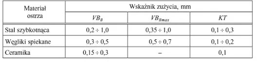 wspolczynnik-zuzycia-frezow-slimakowych.png